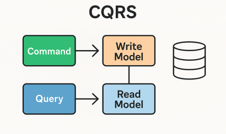 Ejemplo de read model y write model en CQRS