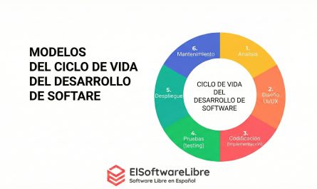 Modelos del ciclo de vida del software