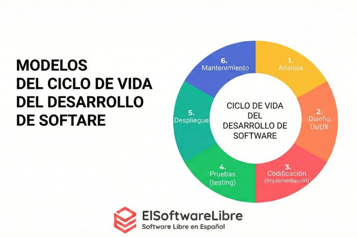 Spec-Driven Development o cómo escribir especificaciones antes de programar con IA