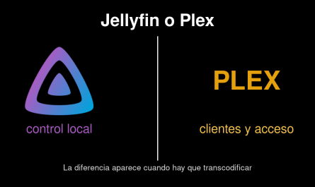 Comparación entre Jellyfin y Plex como servidores multimedia