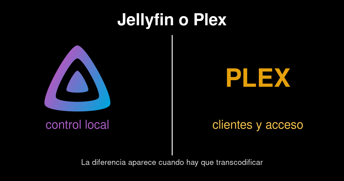 Comparación entre Jellyfin y Plex como servidores multimedia