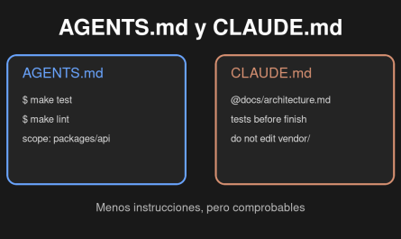 Archivos AGENTS.md y CLAUDE.md con instrucciones de repositorio