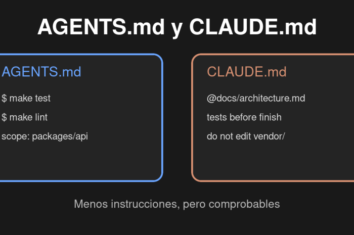 AGENTS.md vs CLAUDE.md: cómo dar contexto a Codex y Claude Code sin llenar el repositorio de instrucciones