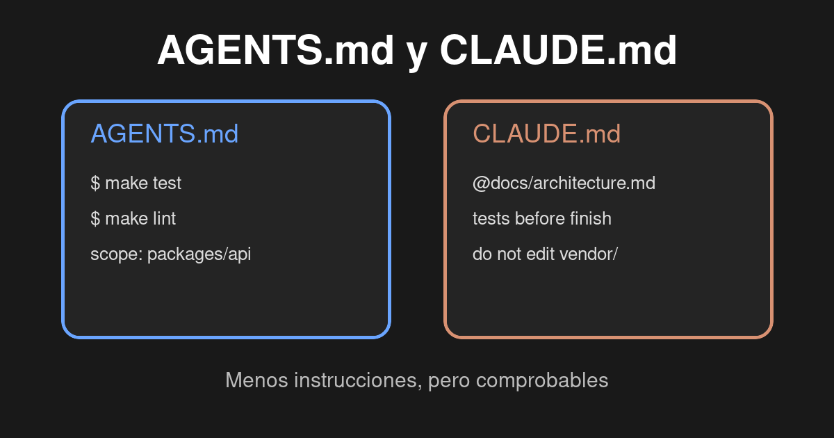 Archivos AGENTS.md y CLAUDE.md con instrucciones de repositorio