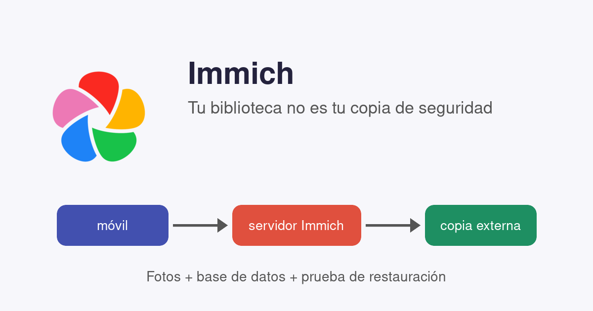 Flujo de copia desde el móvil a Immich y a una copia externa