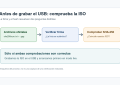 Esquema de verificación de la firma y la suma SHA-256 de una ISO de Linux Mint antes de grabarla en un USB